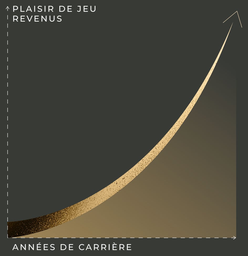 goldkick services graph